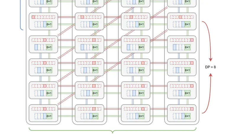 分布式大模型推理