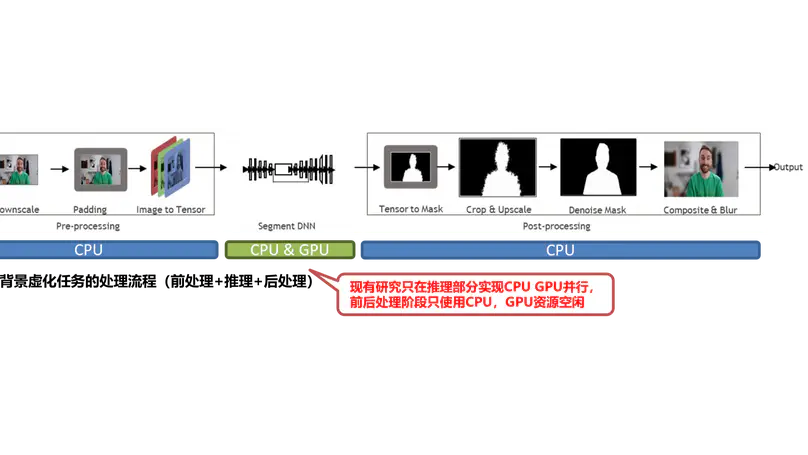 移动计算