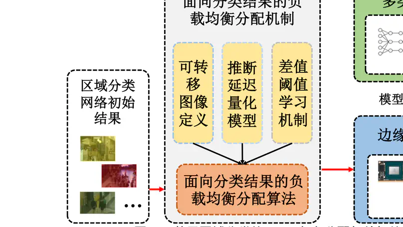 多目标跟踪