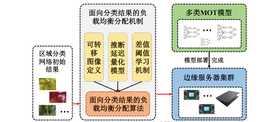 多目标跟踪